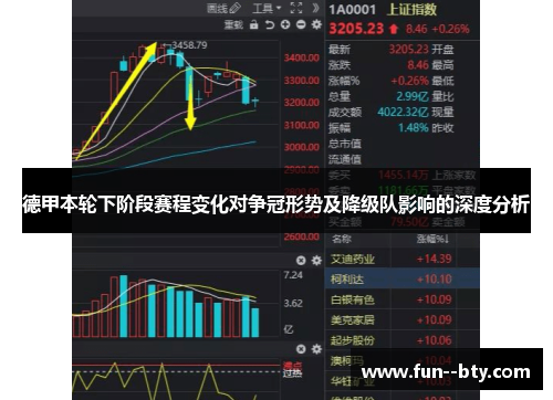 德甲本轮下阶段赛程变化对争冠形势及降级队影响的深度分析 德甲本轮下阶段赛程变化对争冠形势及降级队影响的深度分析
