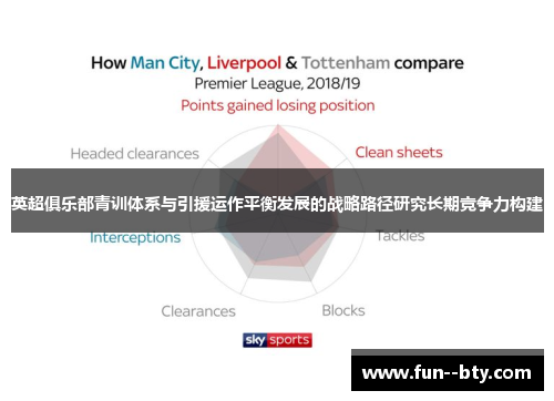 英超俱乐部青训体系与引援运作平衡发展的战略路径研究长期竞争力构建 英超俱乐部青训体系与引援运作平衡发展的战略路径研究长期竞争力构建